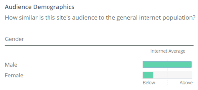 Badoo audience